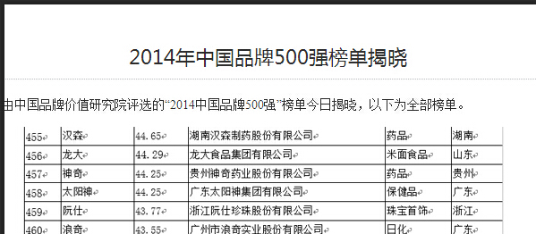 扑克王品牌连续11年荣登中国500强.jpg